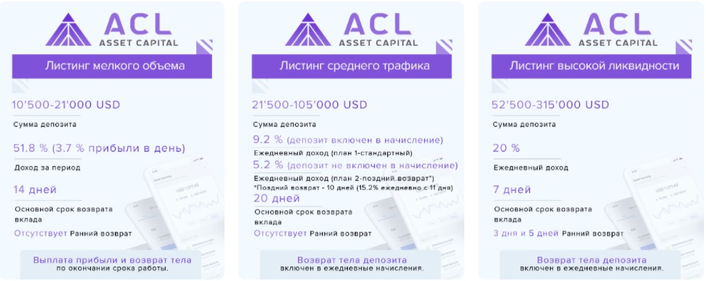 Assetcapital.io - маркетинг