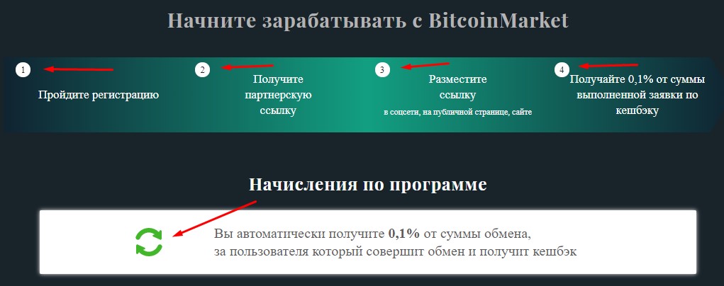 Bitcoinmarket - партнерская программа